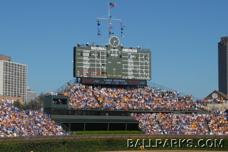 Scoreboard view